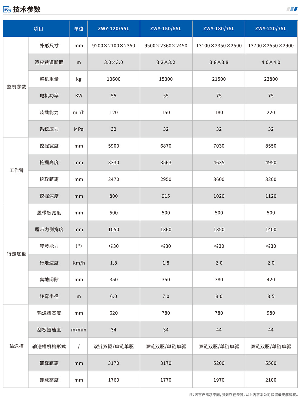 煤礦用挖掘式裝載機參數.jpg
